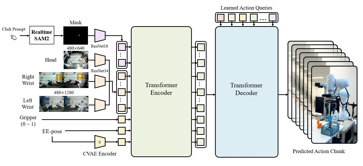 VCA architecture